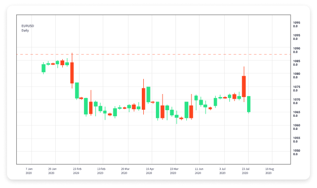 Forex Trading Servers Optimizing Your Trading Experience 1978384516